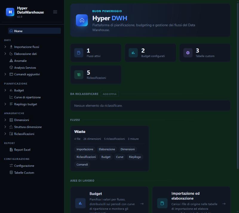 La pagina Home di Hyper DataWarehouse con il nuovo sfondo verde
